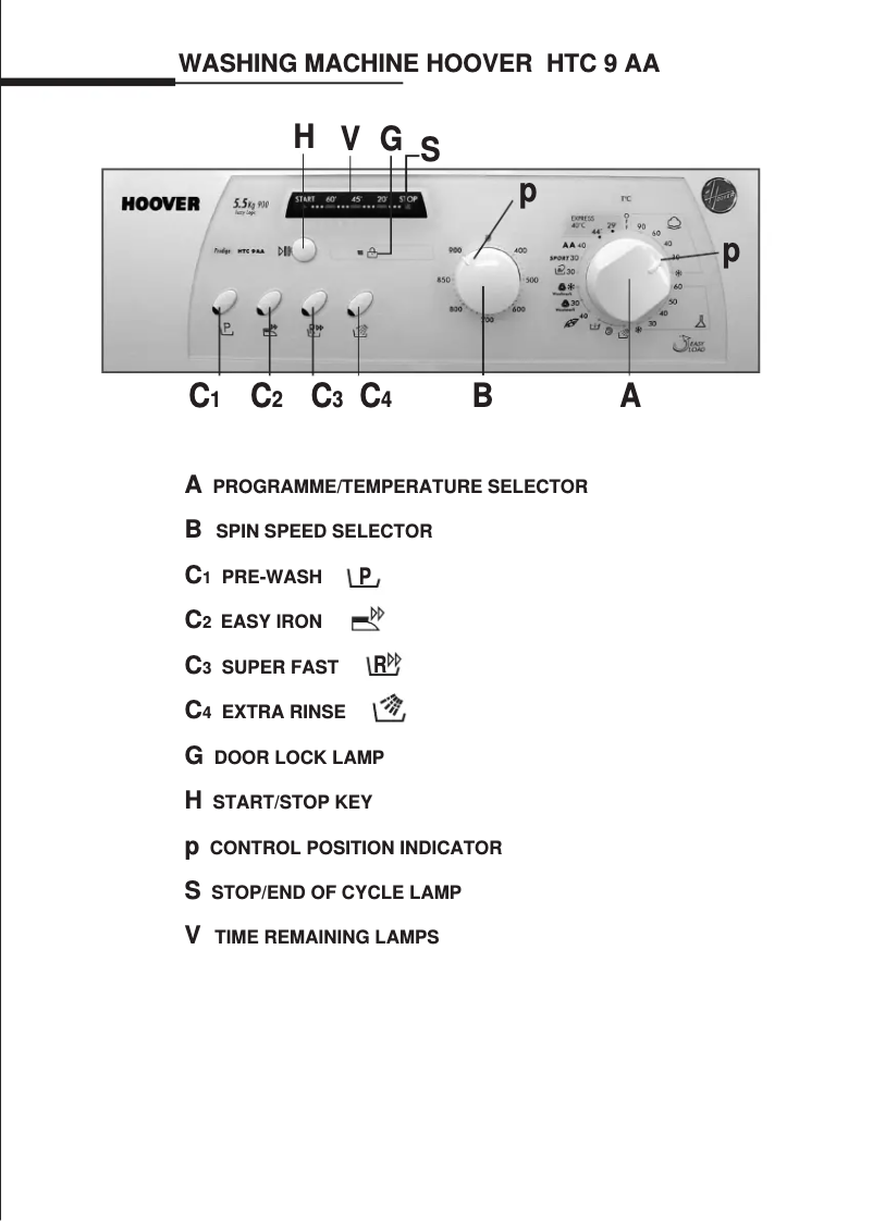 Page n°1 - Manuel utilisateur Hoover HTC 9 AA-03