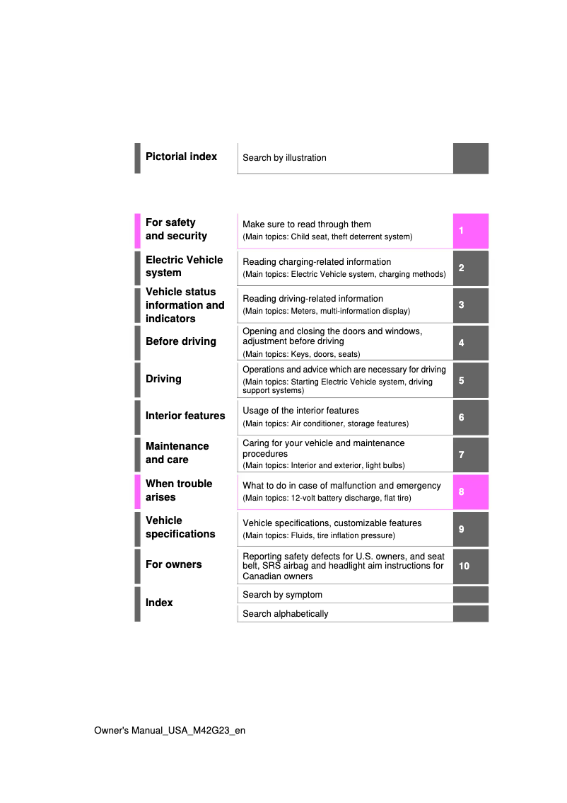 Page 1 de la notice Manuel utilisateur Toyota bZ4X (2023)
