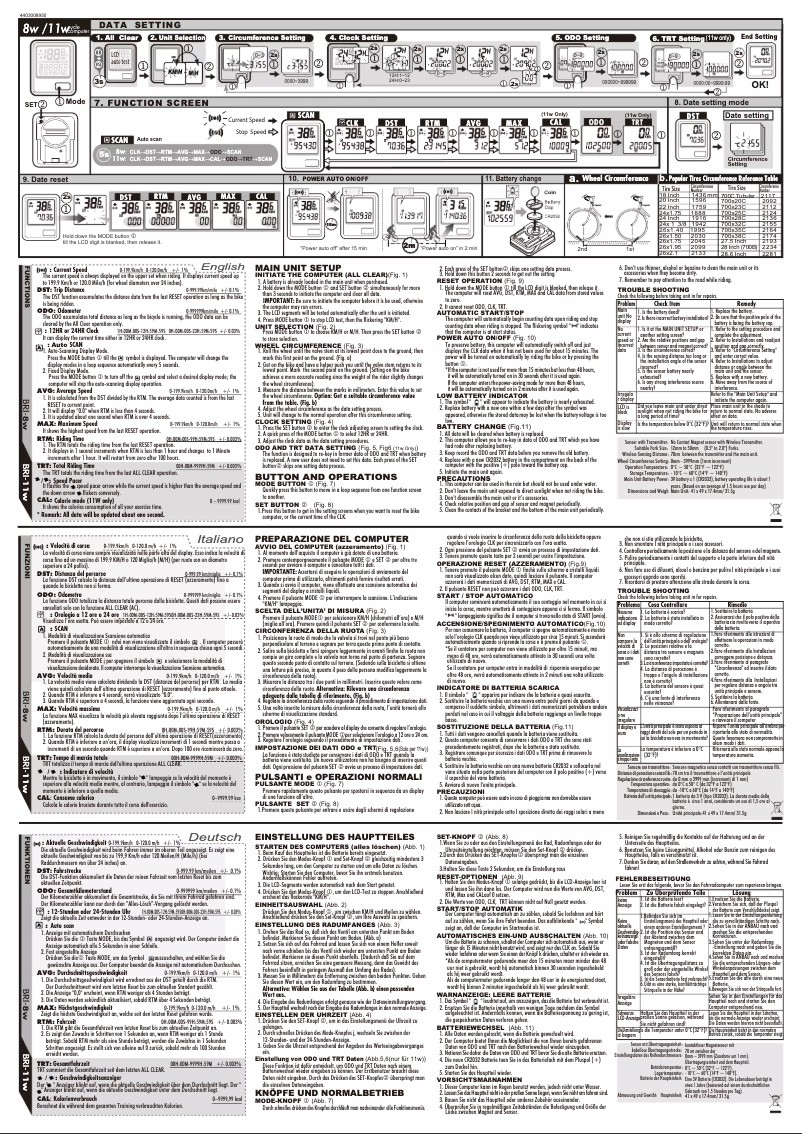 Image de la première page du manuel de l'appareil BRI-11W