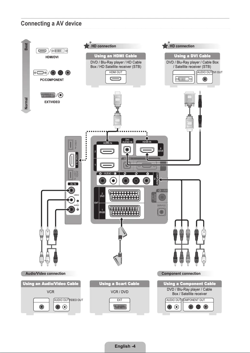 Page 1 de la notice Guide de démarrage rapide Samsung LE-46B550A5PXZG