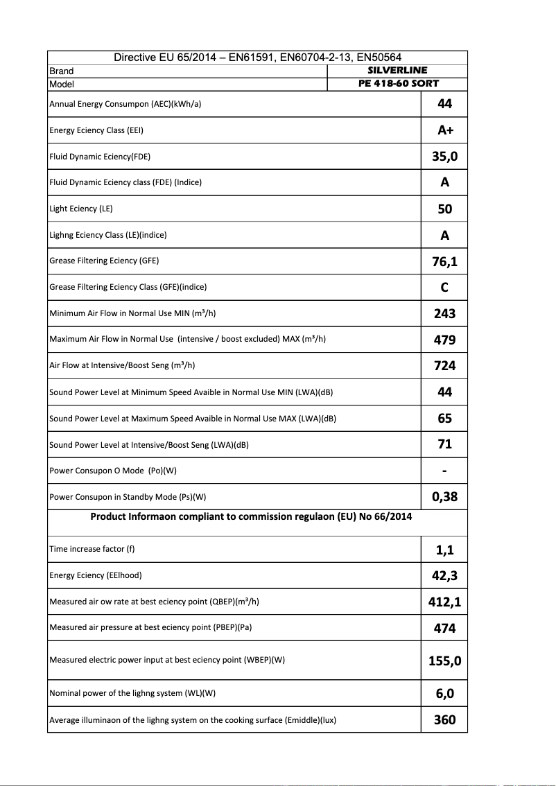 Page 1 de la notice Manuel utilisateur Silverline PE 418