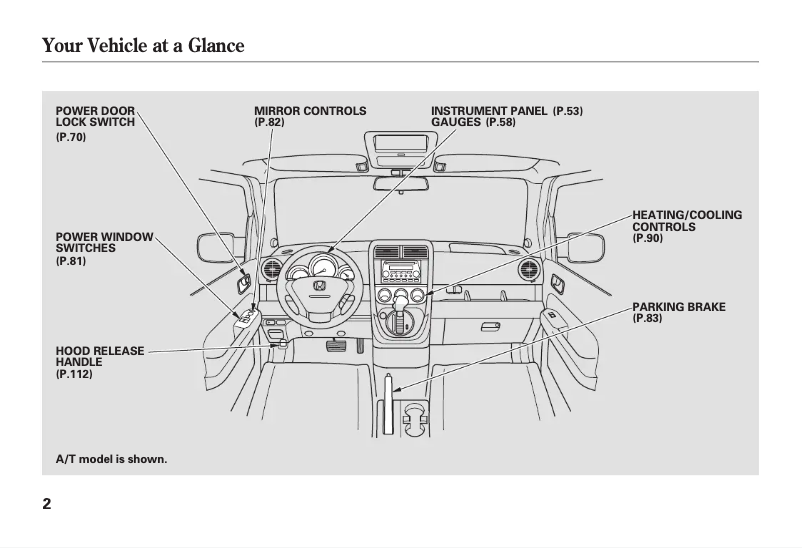 Page 1 de la notice Manuel utilisateur Honda Element (2004)