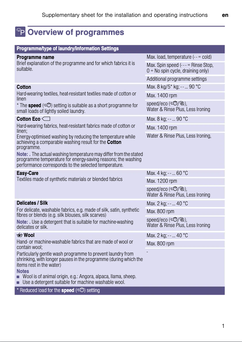 Image de la première page du manuel de l'appareil WI14W500GB