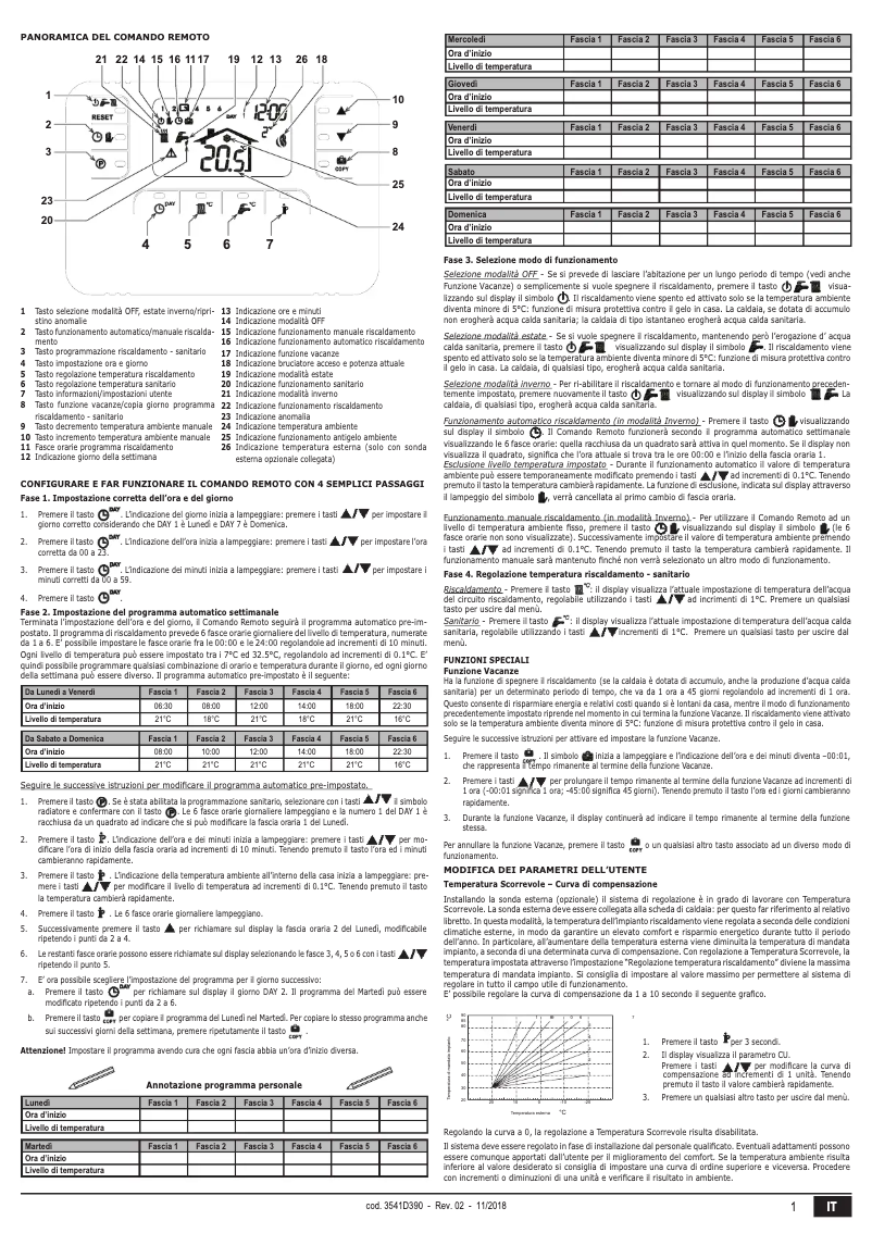 Page 1 de la notice Manuel utilisateur Ferroli Romeo W