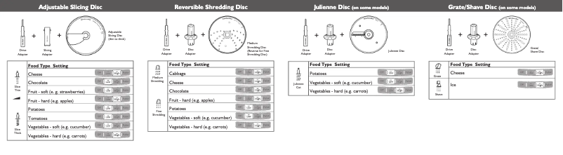Página 1 del manual Manual de usuario KitchenAid KFP1333CU