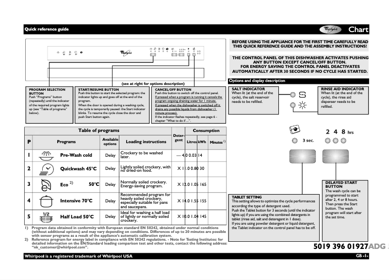 Page 1 of the manual User Manual Whirlpool ADG 5820 IX