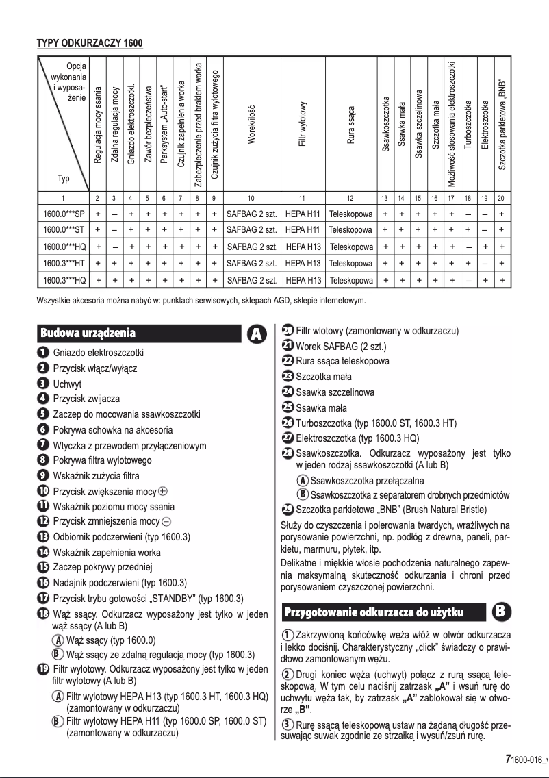 Page n°1 - Manuel utilisateur Zelmer Syrius