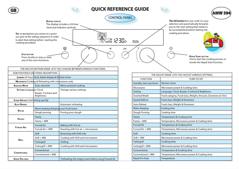 Página 1 del manual Manual de usuario Whirlpool AMW 594 IX