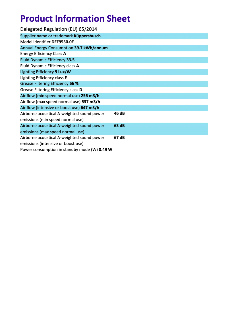Page n°1 - Label énergétique Küppersbusch DEF9550.0E