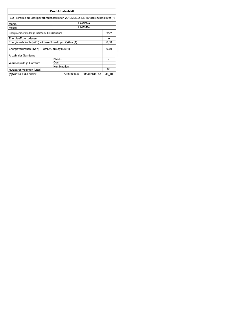 Page 1 de la notice Fiche technique Lamona LAM3676