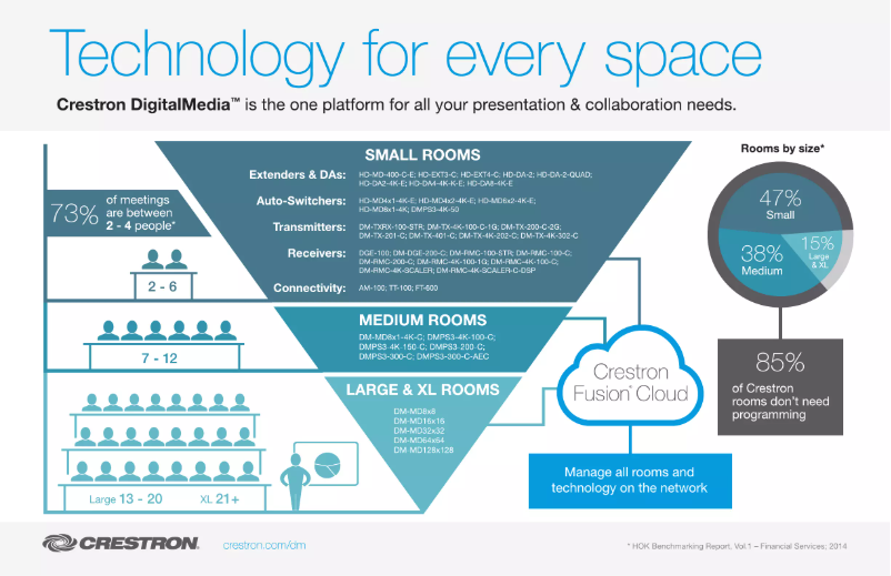 Page 1 de la notice Manuel utilisateur Crestron FT-600-B