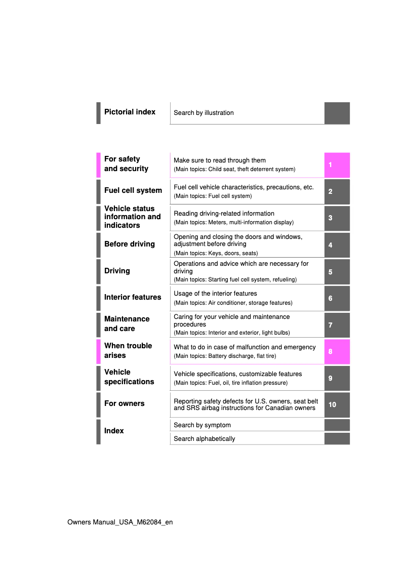 Page 1 de la notice Manuel utilisateur Toyota Mirai (2022)