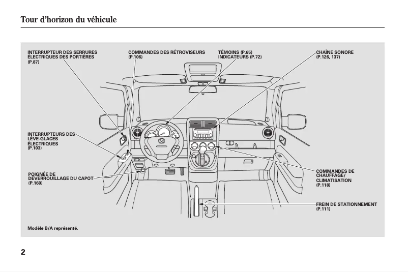 Página 1 del manual Manual de usuario Honda Element (2003)