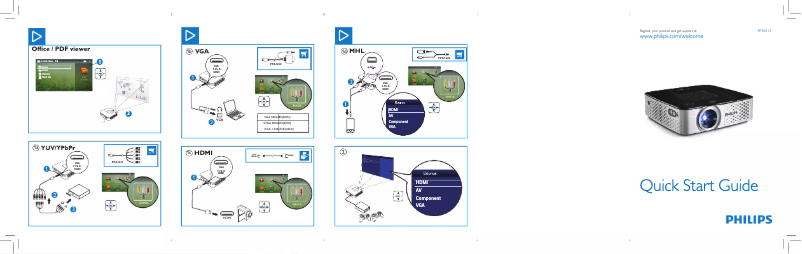 Page 1 de la notice Guide de démarrage rapide Philips PPX3514