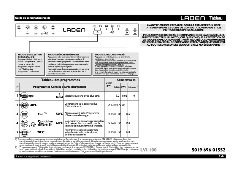 Page 1 de la notice Manuel utilisateur Laden LVI 100 FD