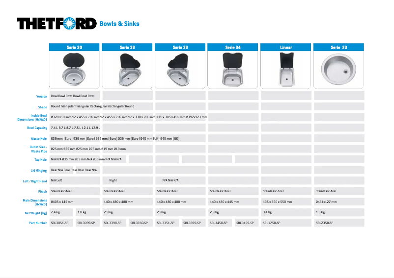 Página 1 del manual Folleto Thetford Caprice