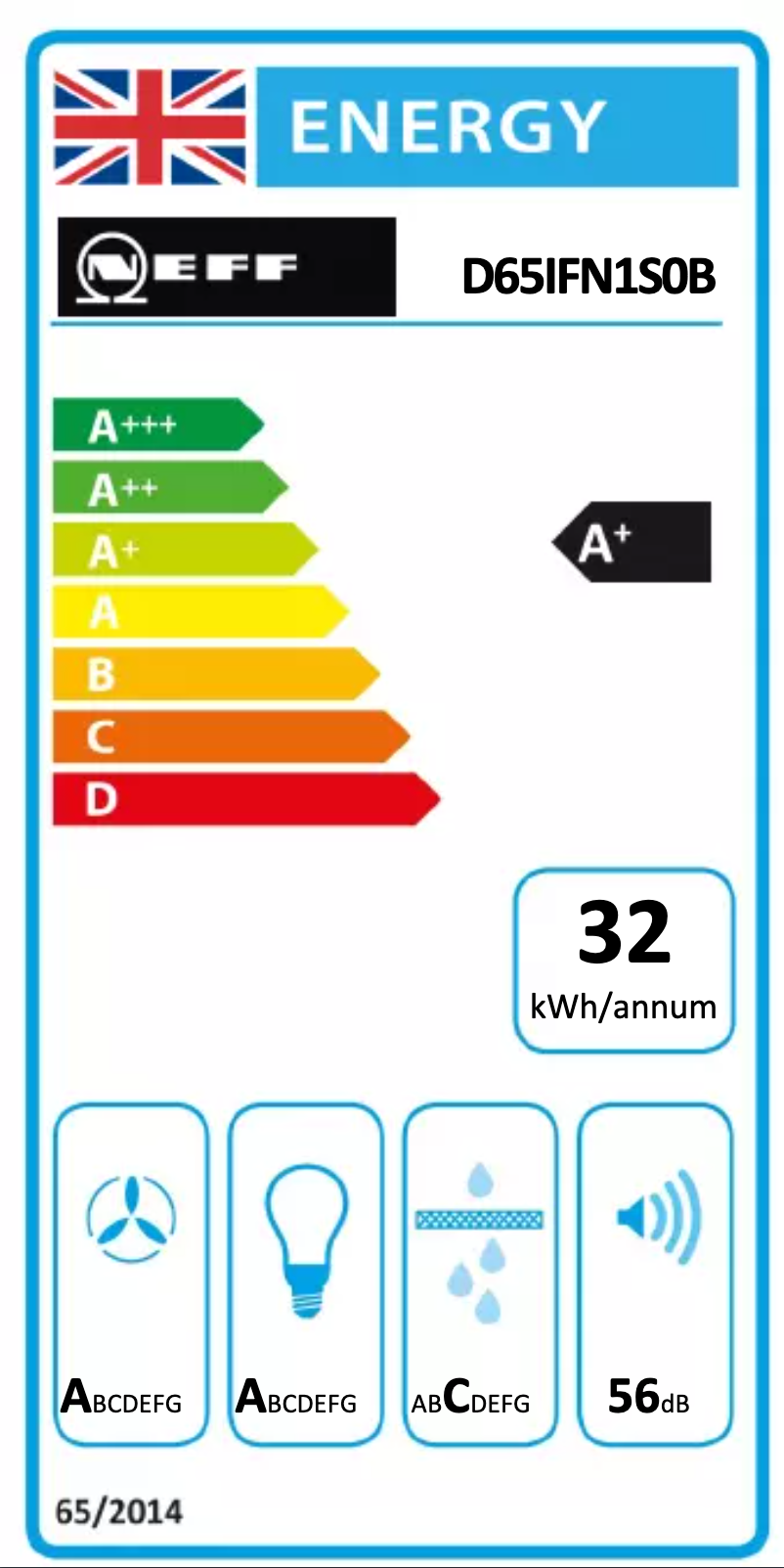 Page 1 de la notice Label énergétique Neff D65IFN1S0B