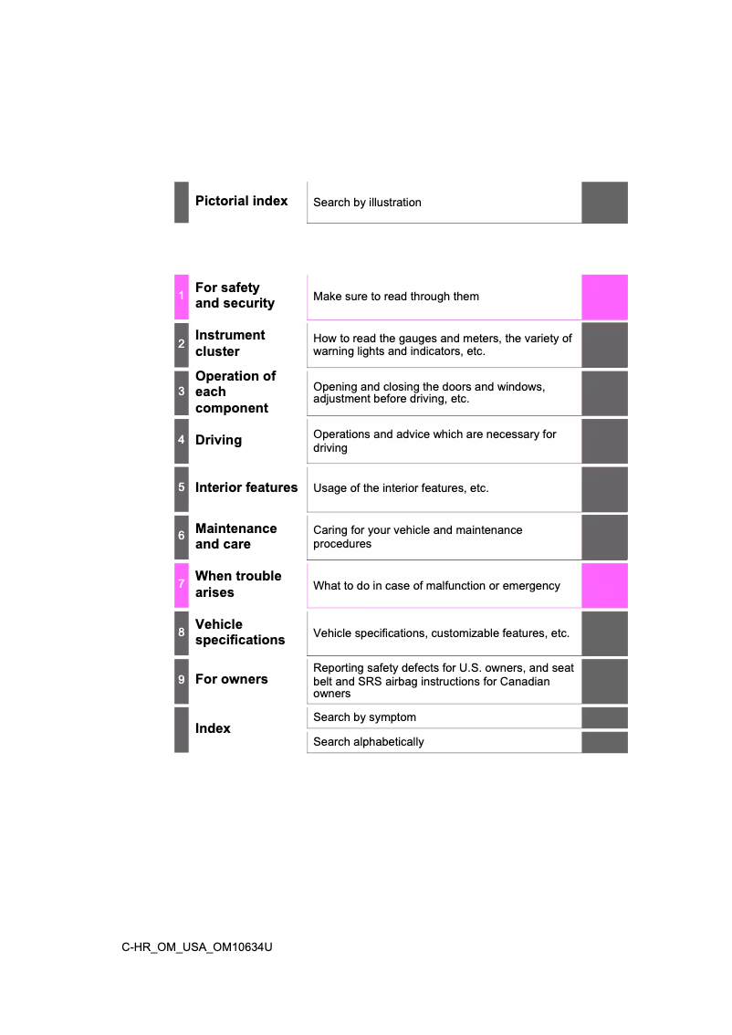 Page 1 de la notice Manuel utilisateur Toyota C-HR (2020)