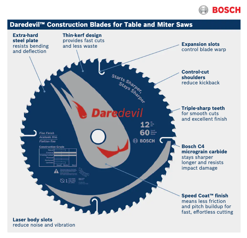 Página 1 del manual Manual de usuario Bosch DCB1080