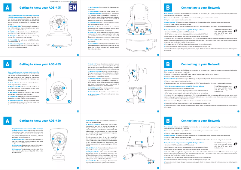 Page n°1 - Manuel utilisateur Swann ADS-460