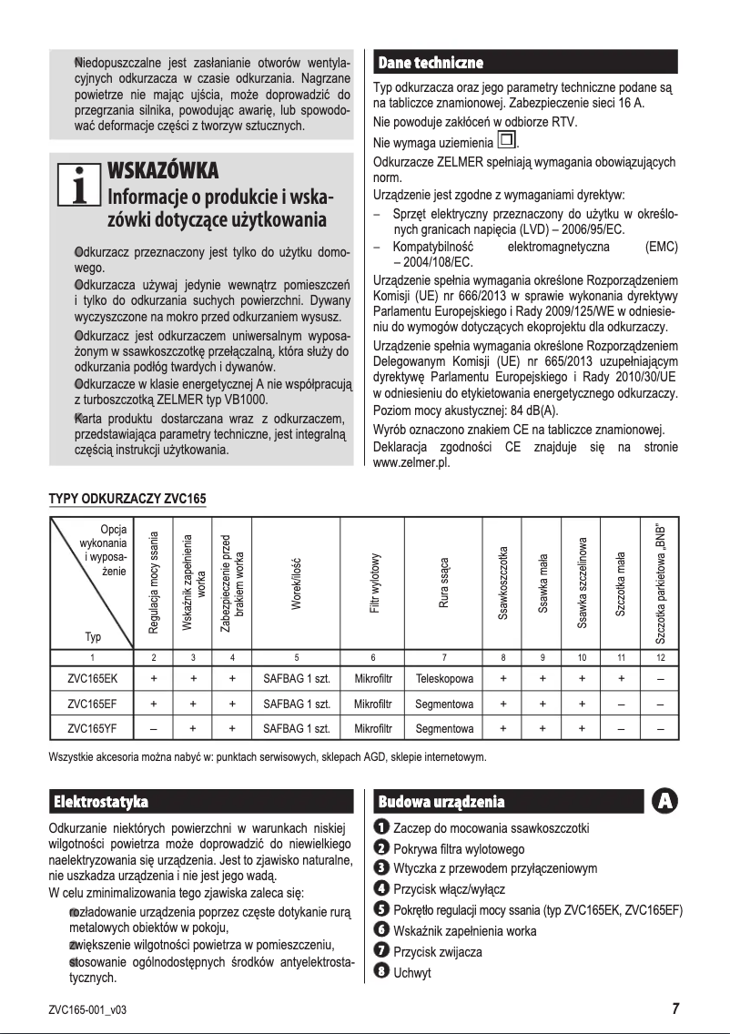 Página 1 del manual Manual de usuario Zelmer Elf 3