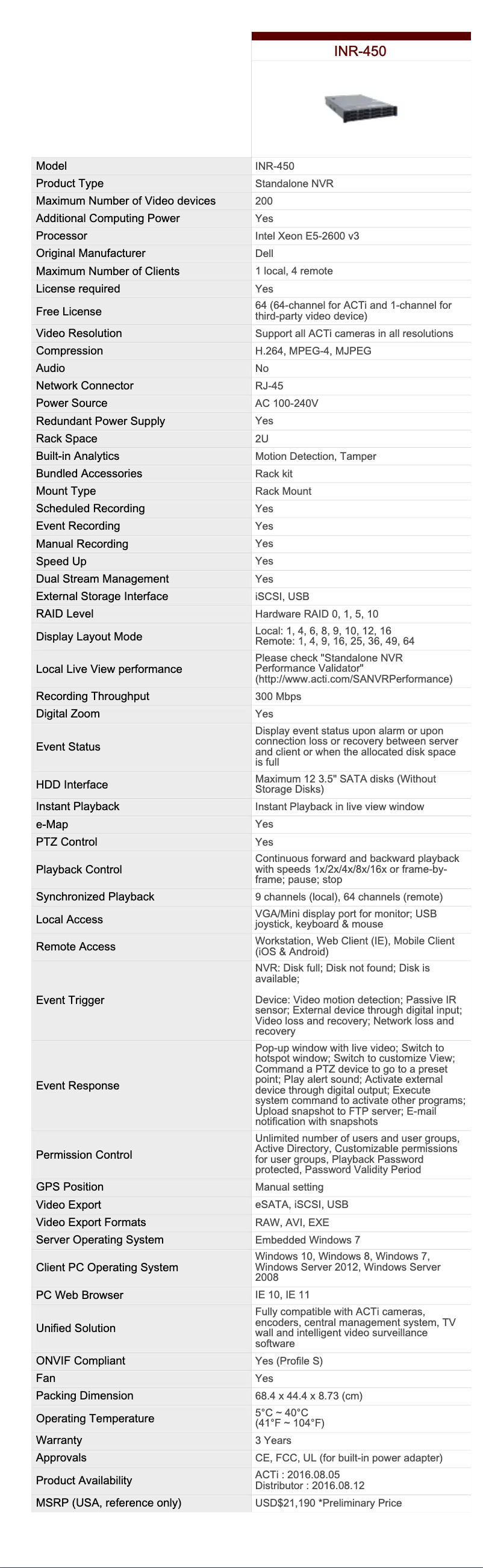 Image de la première page du manuel de l'appareil INR-450