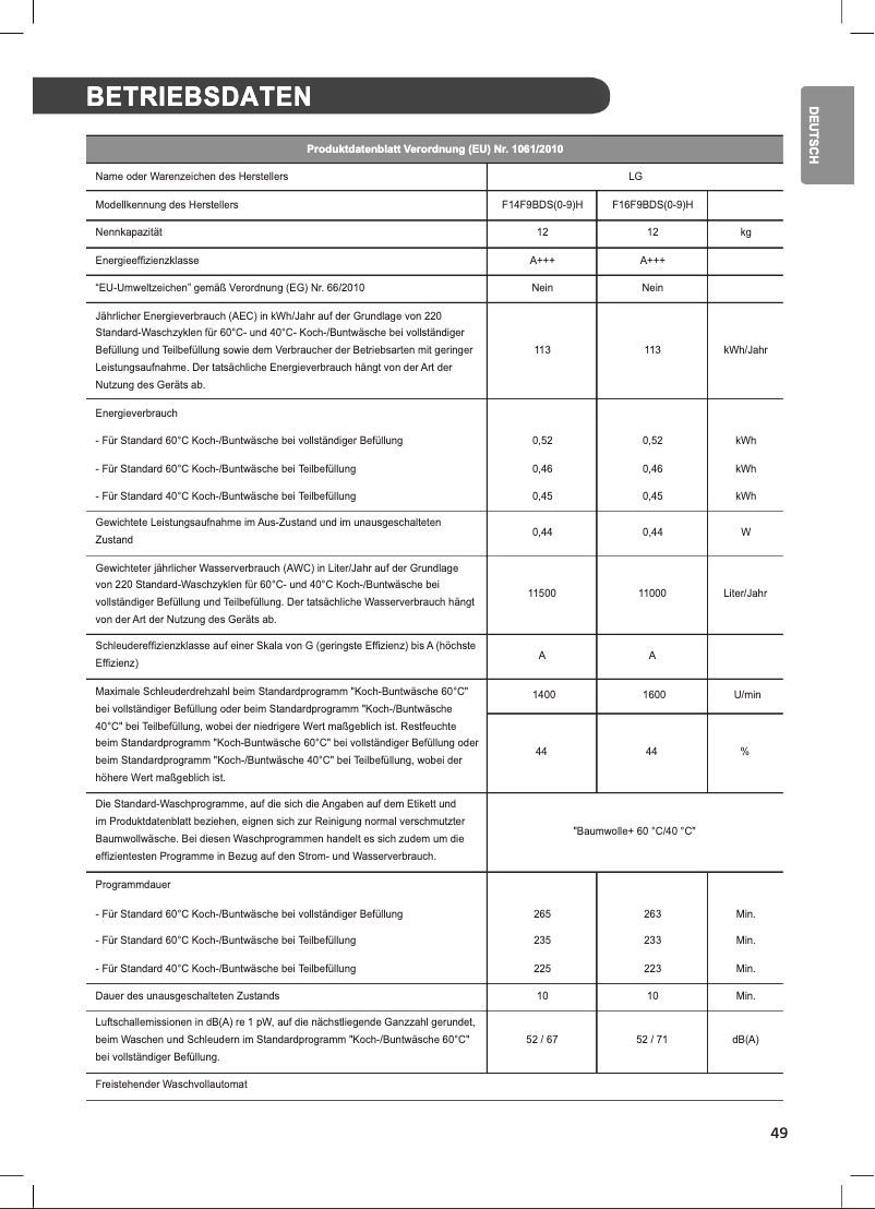 Page n°1 - Fiche technique LG F16F9BDS2H