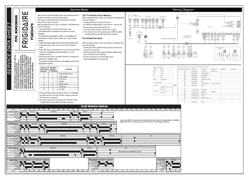 Page 1 de la notice Mode d'emploi Frigidaire FGID2479S