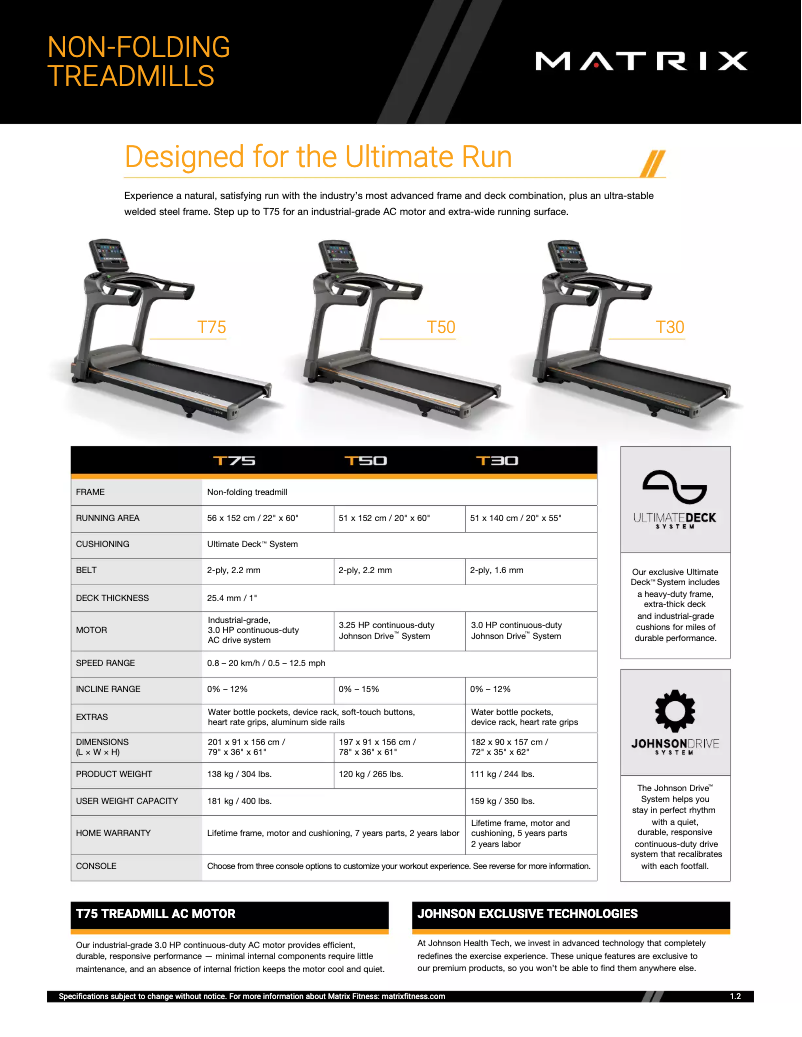 Página 1 del manual Manual de usuario Matrix T30