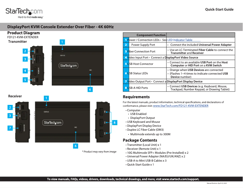 Page 1 de la notice Manuel utilisateur StarTech.com FD121-KVM-EXTENDER