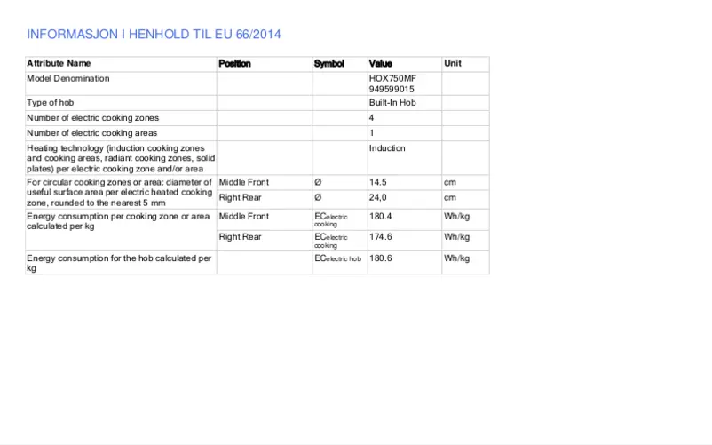 Page n°1 - Fiche technique Electrolux HOX750MF