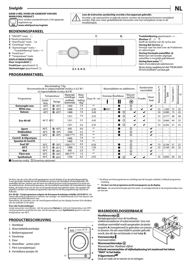 Imagen de la primera página del manual del dispositivo FFSBE 7469 WE