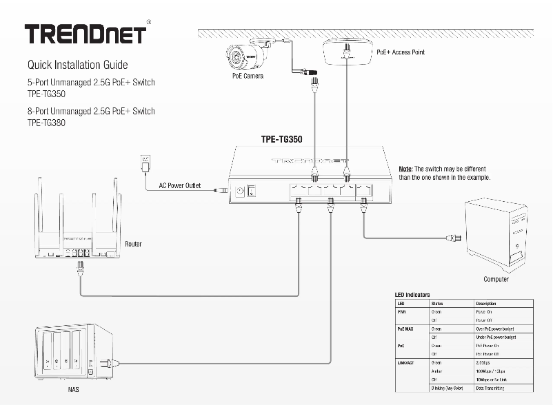 Page n°1 - Manuel utilisateur TRENDnet TPE-TG350