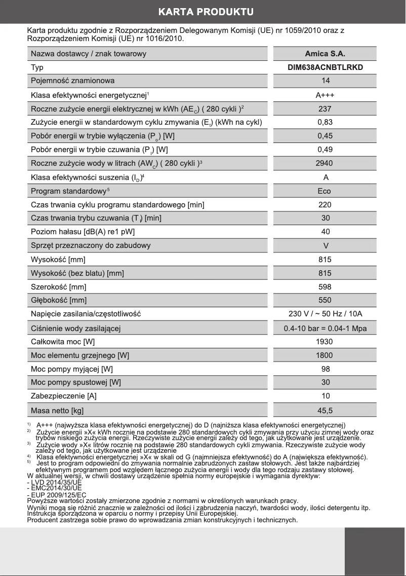 Página 1 del manual Manual de usuario Amica DIM638ACNBTLRKD