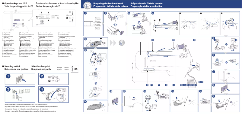 Page 1 de la notice Manuel utilisateur Brother PS300T