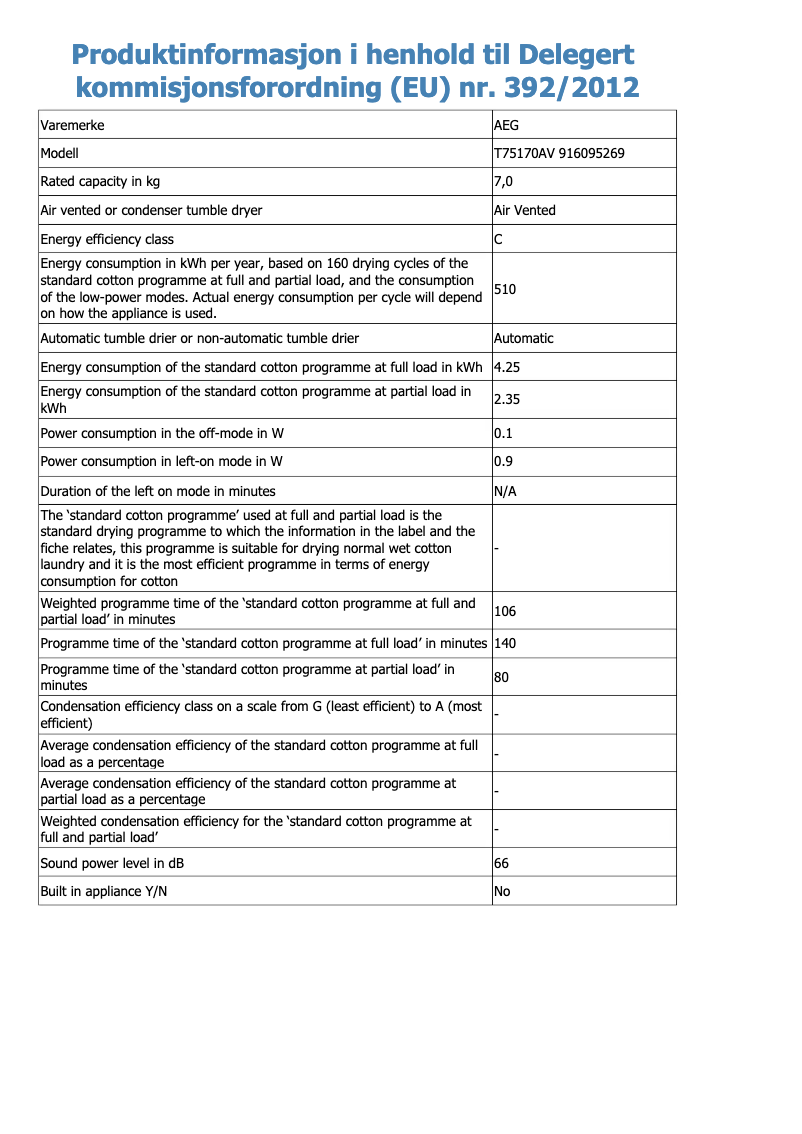 Imagen de la primera página del manual del dispositivo T75170AV