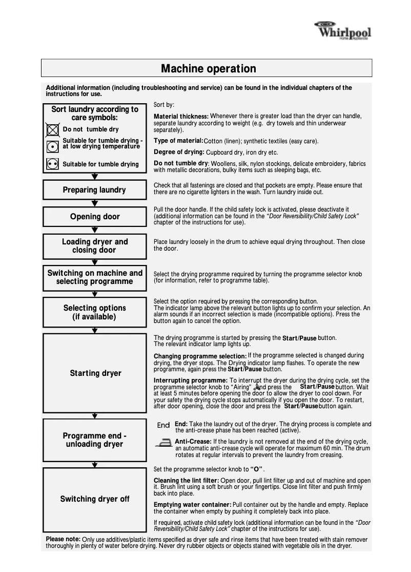 Page 1 de la notice Manuel utilisateur Whirlpool AWZ 7813