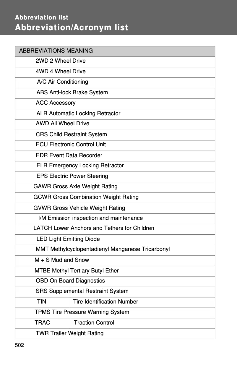 Page 1 de la notice Manuel utilisateur Toyota Matrix (2012)