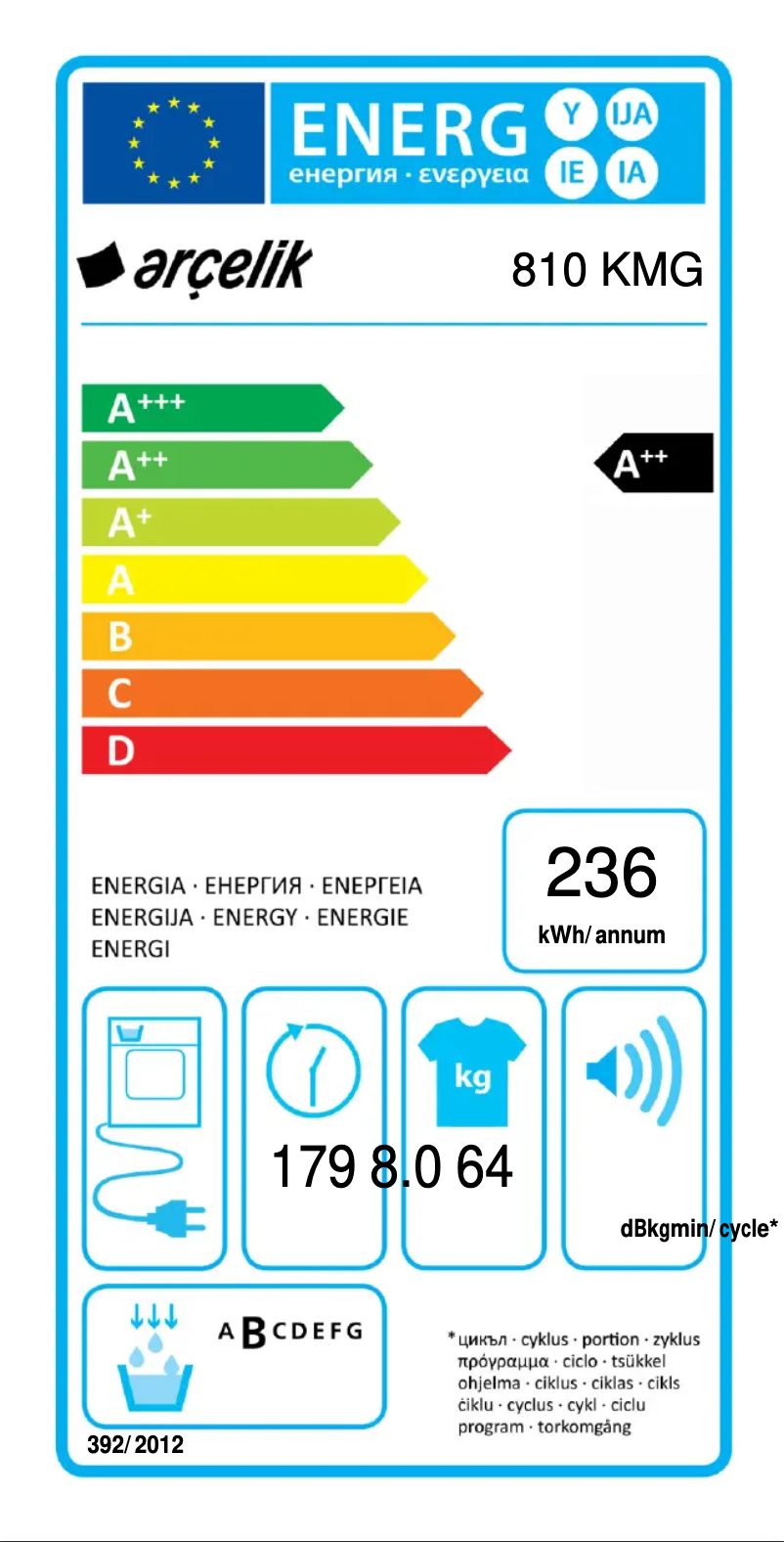 Image de la première page du manuel de l'appareil 810 KMG
