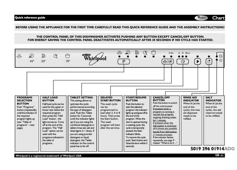 Page 1 de la notice Manuel utilisateur Whirlpool ADG 130