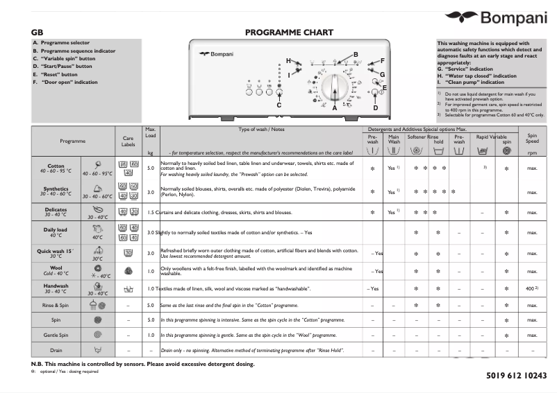 Página 1 del manual Manual de usuario Bompani BOCA106/E