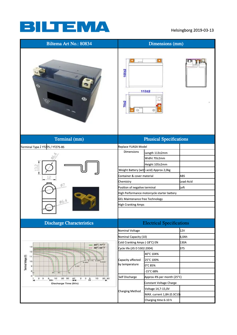 Page 1 de la notice Manuel utilisateur Biltema 80-834