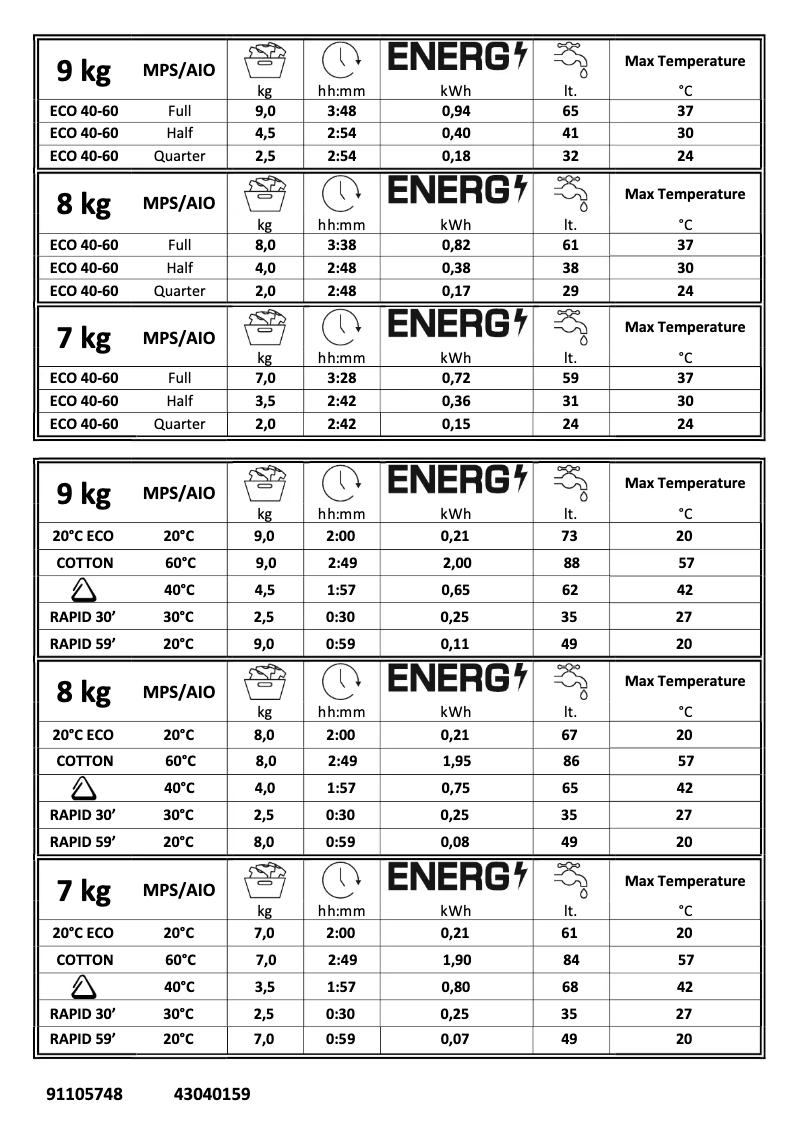 Page 1 de la notice Manuel utilisateur Candy ROZ1496DWMS/1-80