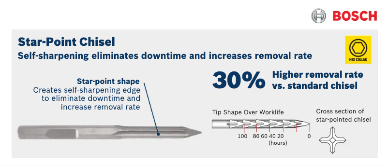 Página 1 del manual Manual de usuario Bosch HS2161