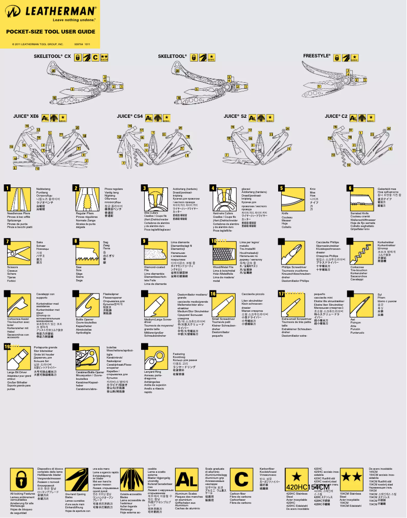 Page 1 de la notice Manuel utilisateur Leatherman Juice S2