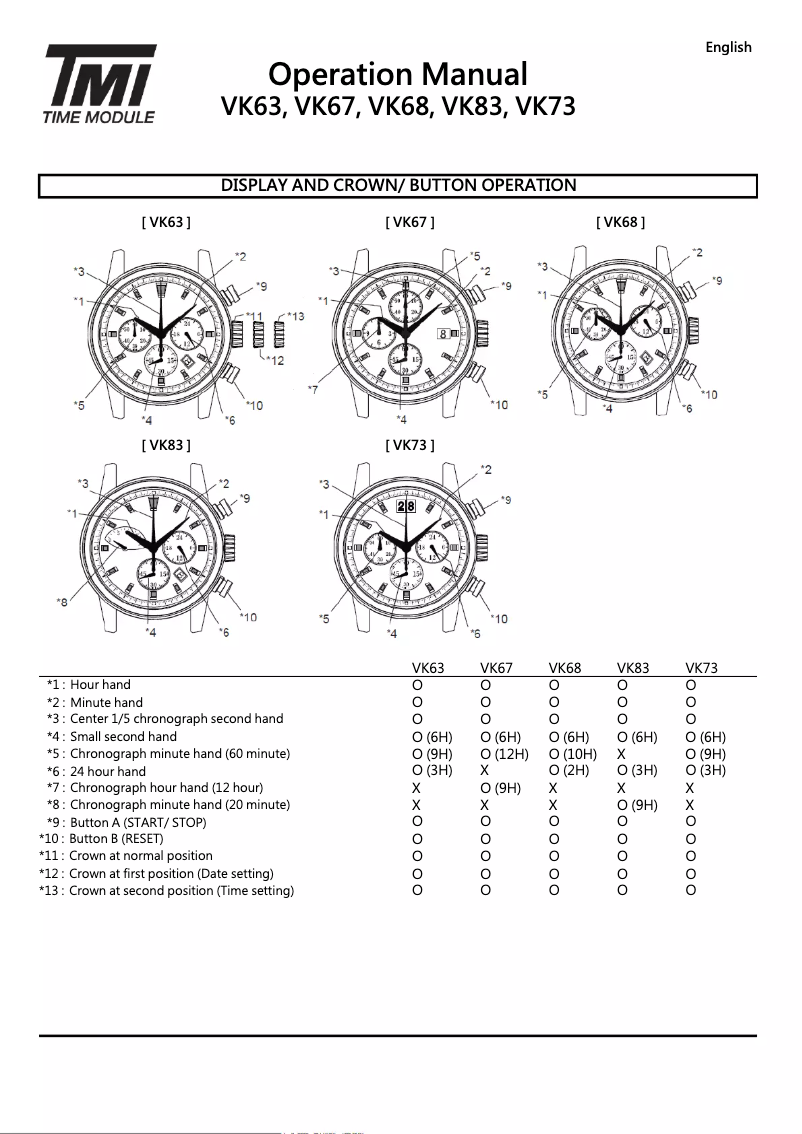 Image de la première page du manuel de l'appareil VK67