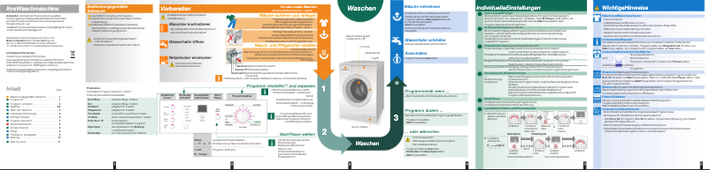 Page 1 de la notice Manuel utilisateur Bosch WAE2834P
