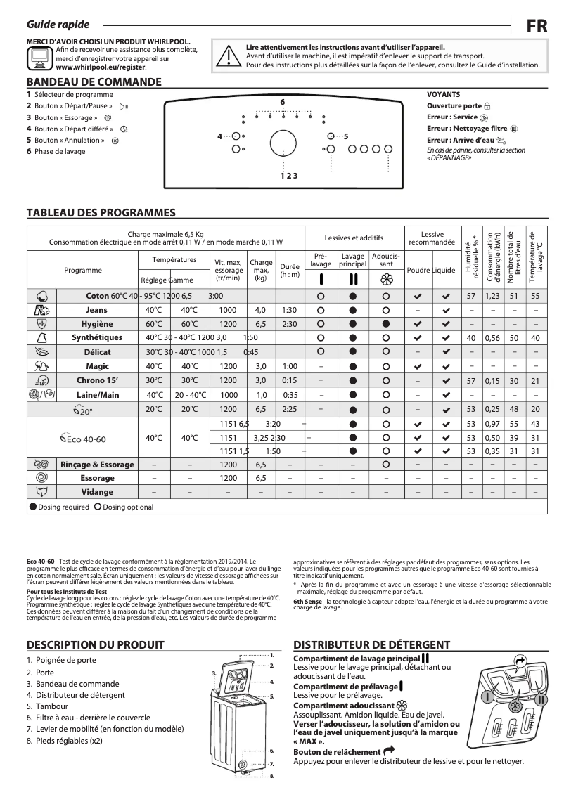 Image de la première page du manuel de l'appareil TDLR 65230