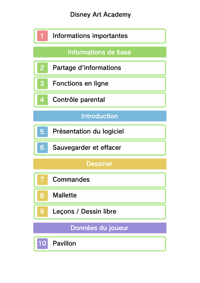 Page 1 de la notice Manuel utilisateur Nintendo Disney Art Academy (3DS)