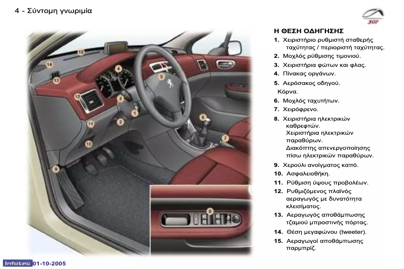Page 1 de la notice Manuel utilisateur Peugeot 307 (2006)